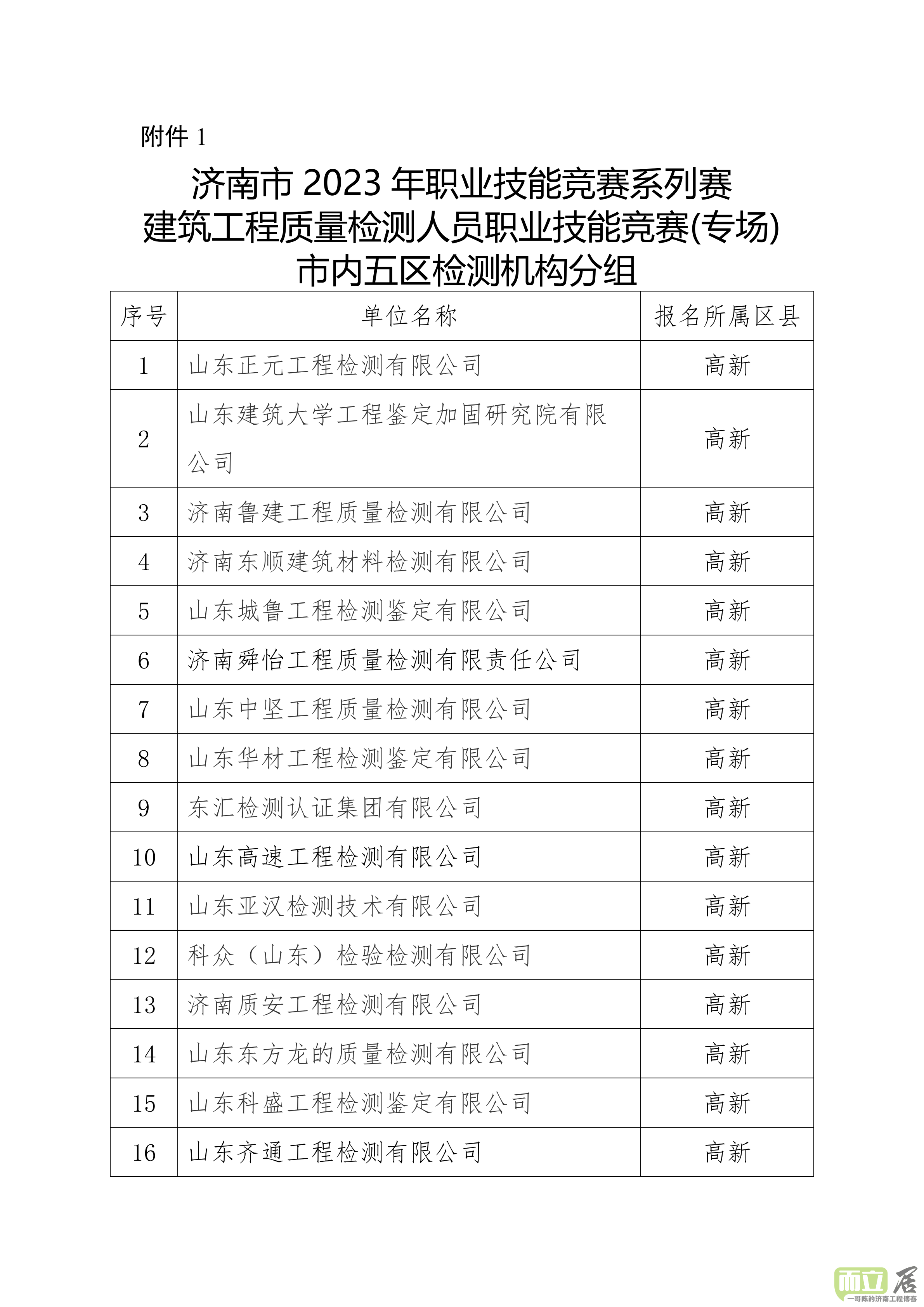 济南市2023年职业技能竞赛系列赛建筑工程质量检测人员职业技能竞赛报名通知