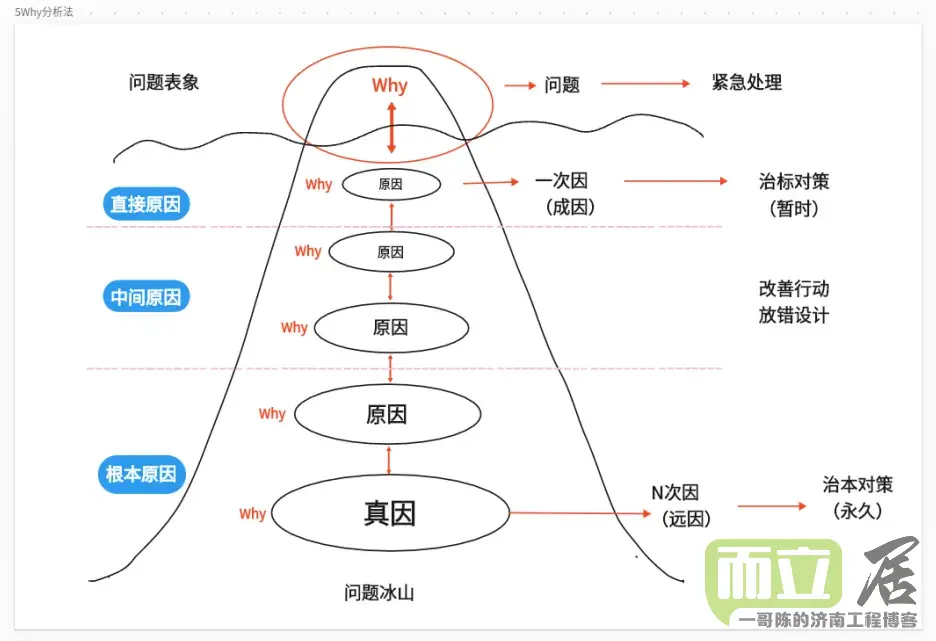 实验室不符合项整改（案例+方法+流程汇总）