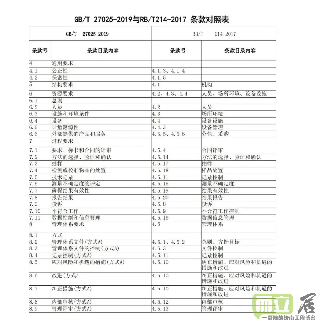 检测机构如何将管理体系转换为GB/T27025，附新准则、214-27025对照表