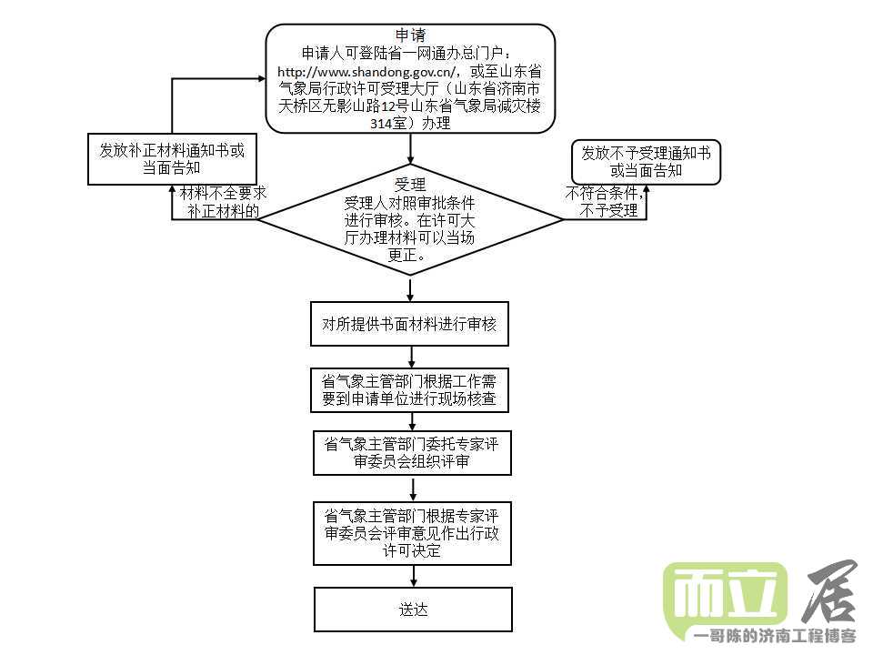 雷电防护装置检测单位资质认定申请手册（电力、通信除外）